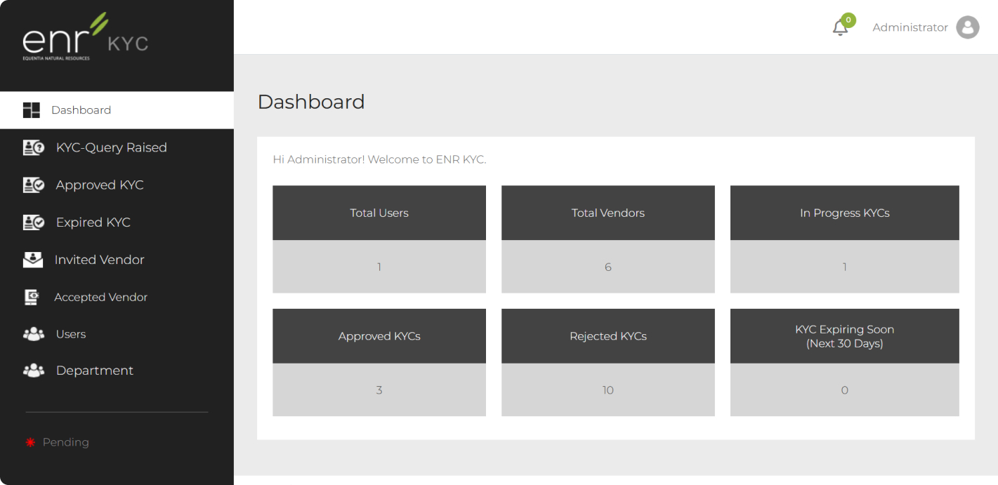 The invited vendors register, listing each vendor and their contact details