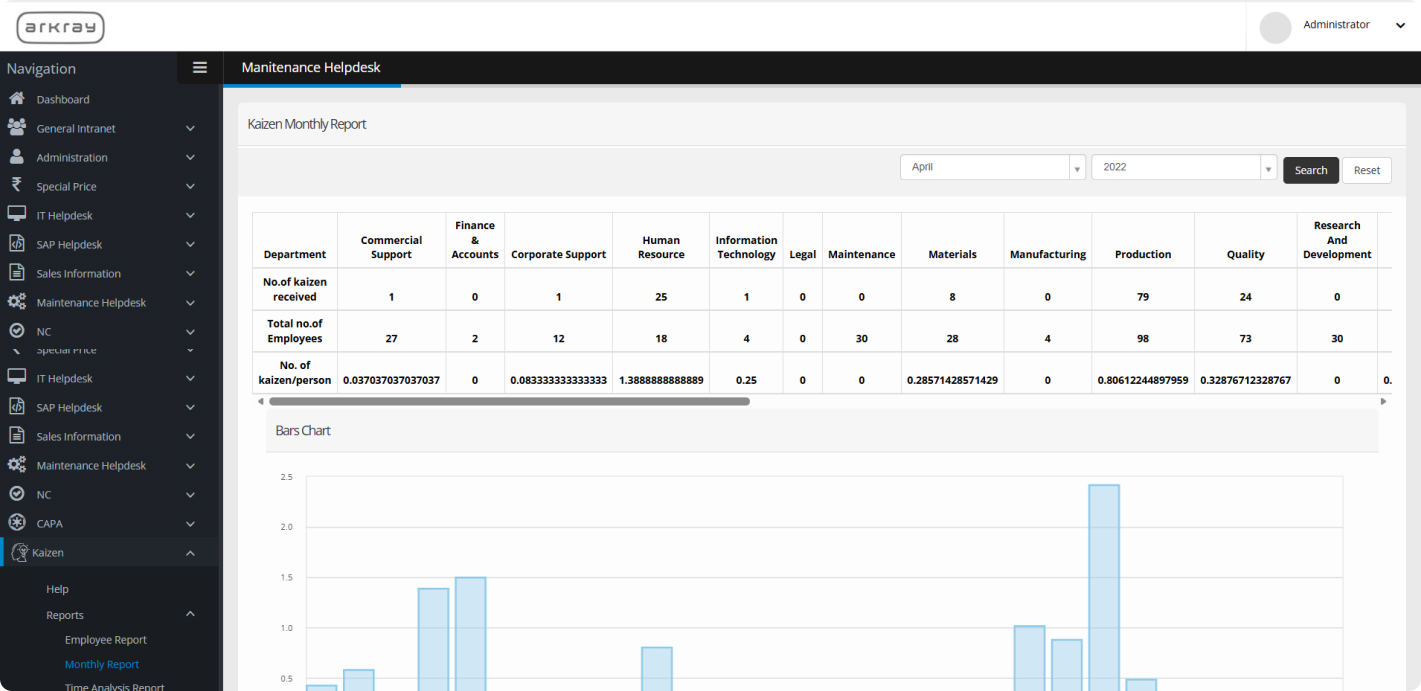 Placeholder wireframe of department-wise analytics