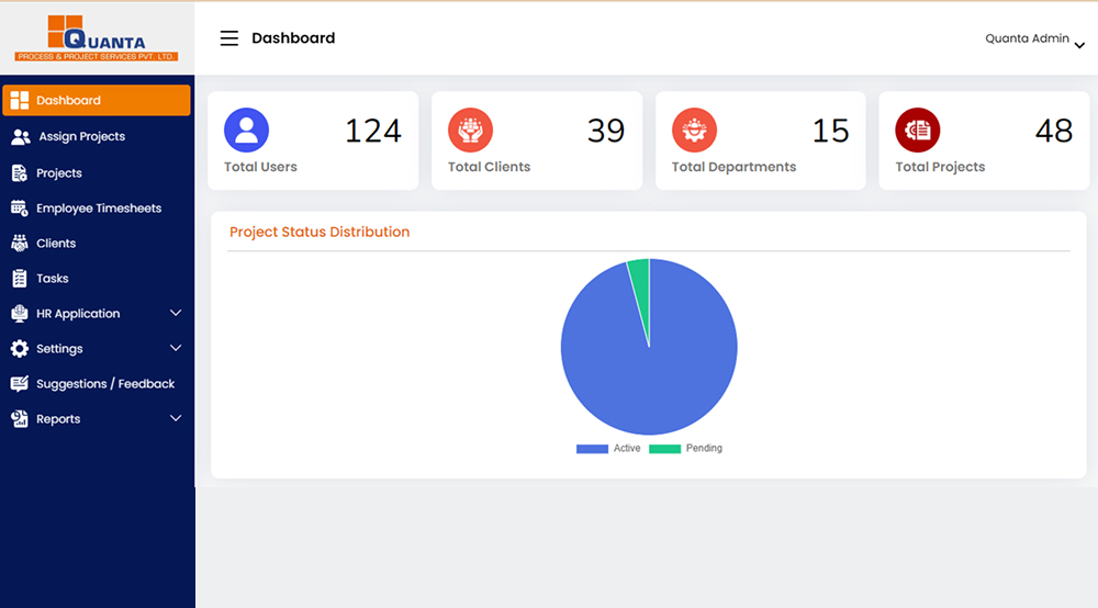 A weekly timesheet grid by project and day, with a submitted status