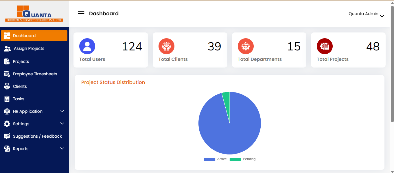 Admin dashboard with users, clients, departments and project status