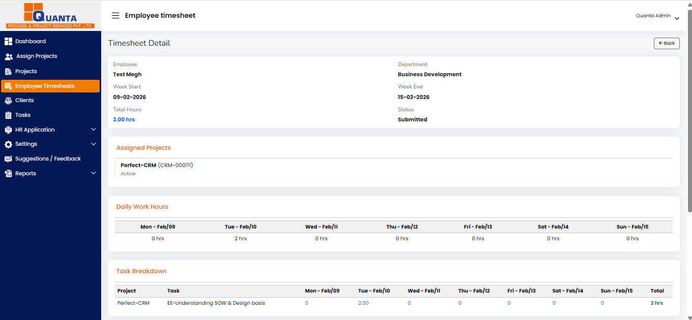 A submitted timesheet, with daily totals and the task breakdown